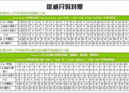 内长260是多少码,揭秘42码的奥秘