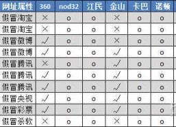 比实力！钓鱼网站挂马网址PK？吃瓜网app电脑版怎么看好
