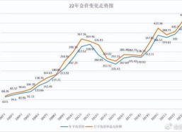中国黄金 基础金价,“2025年4月10日中国黄金基础金价动态解析”